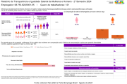 Foto do post Confira o Relatório de Transparência e Igualdade Salarial de Mulheres e Homens – 2º semestre de 2024.